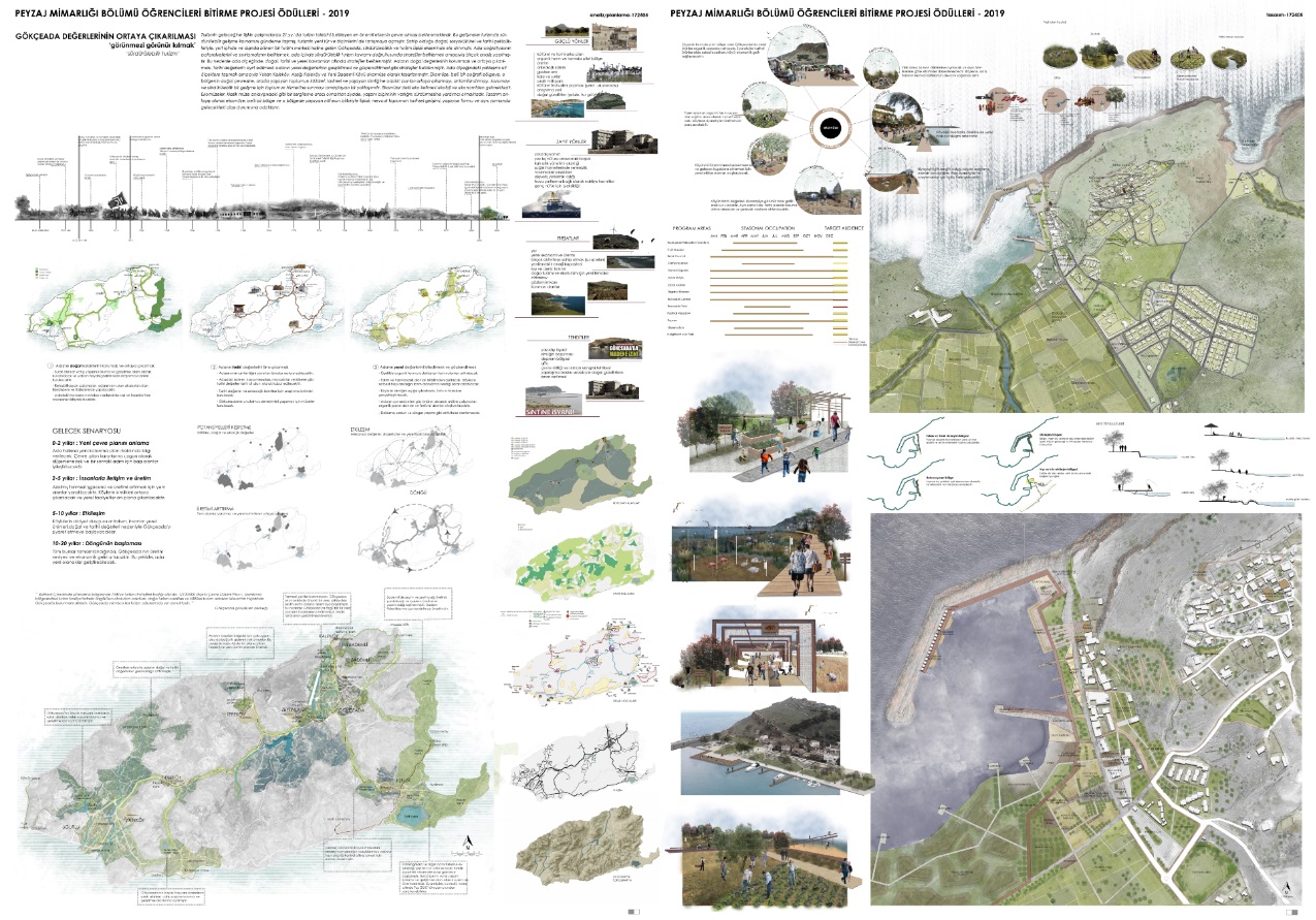 8. PEYZAJ MİMARLIĞI ÖĞRENCİLERİ BİTİRME PROJESİ ÖDÜLLERİ SAHİPLERİNİ BULDU.
