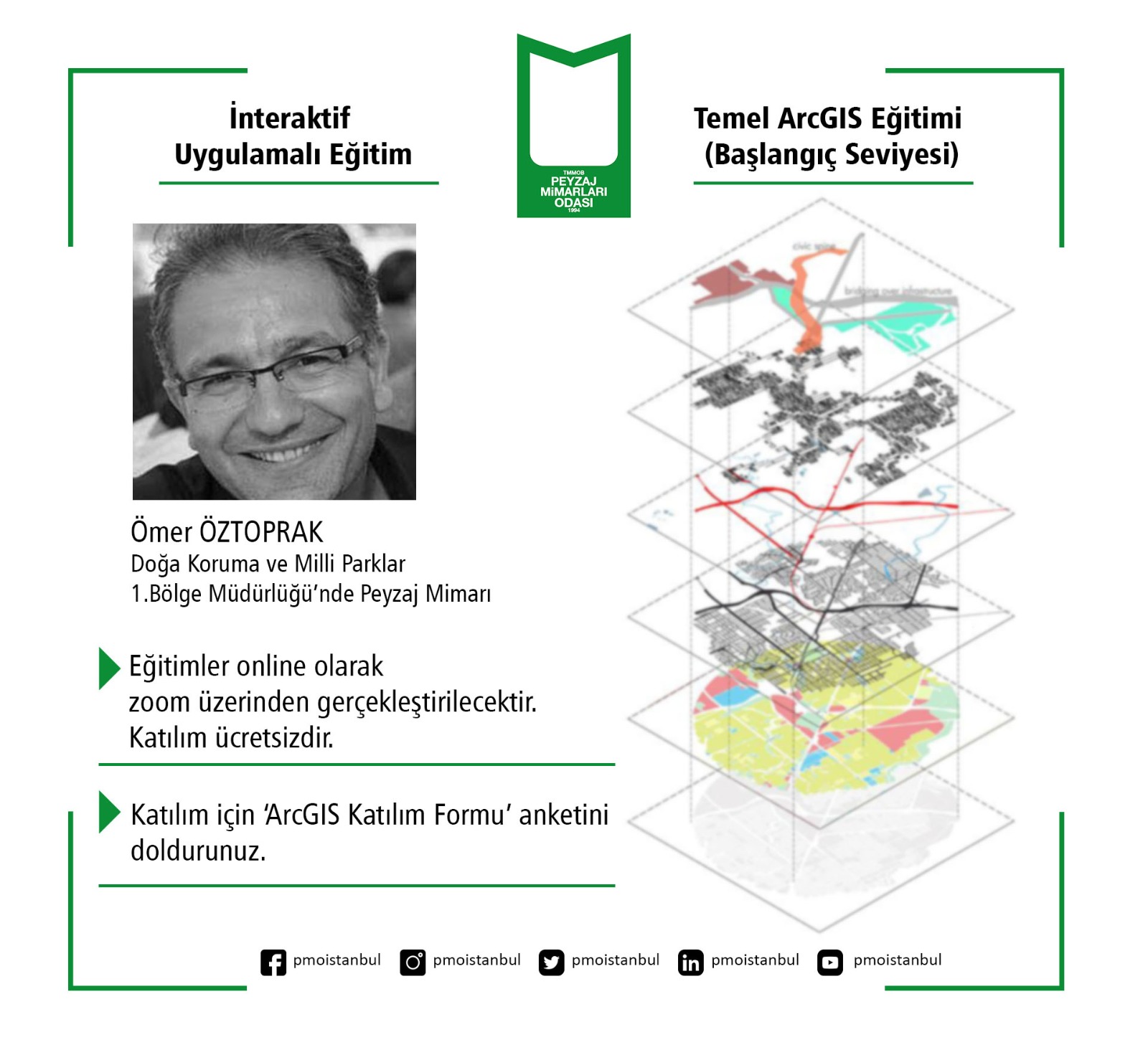 TEMEL ARCGIS EĞİTİMİ (BAŞLANGIÇ SEVİYESİ)
