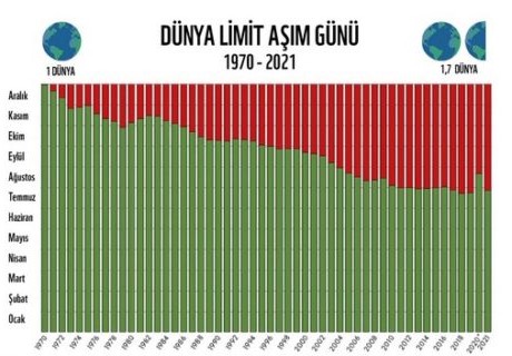 DÜNYA LİMİT AŞIM GÜNÜ