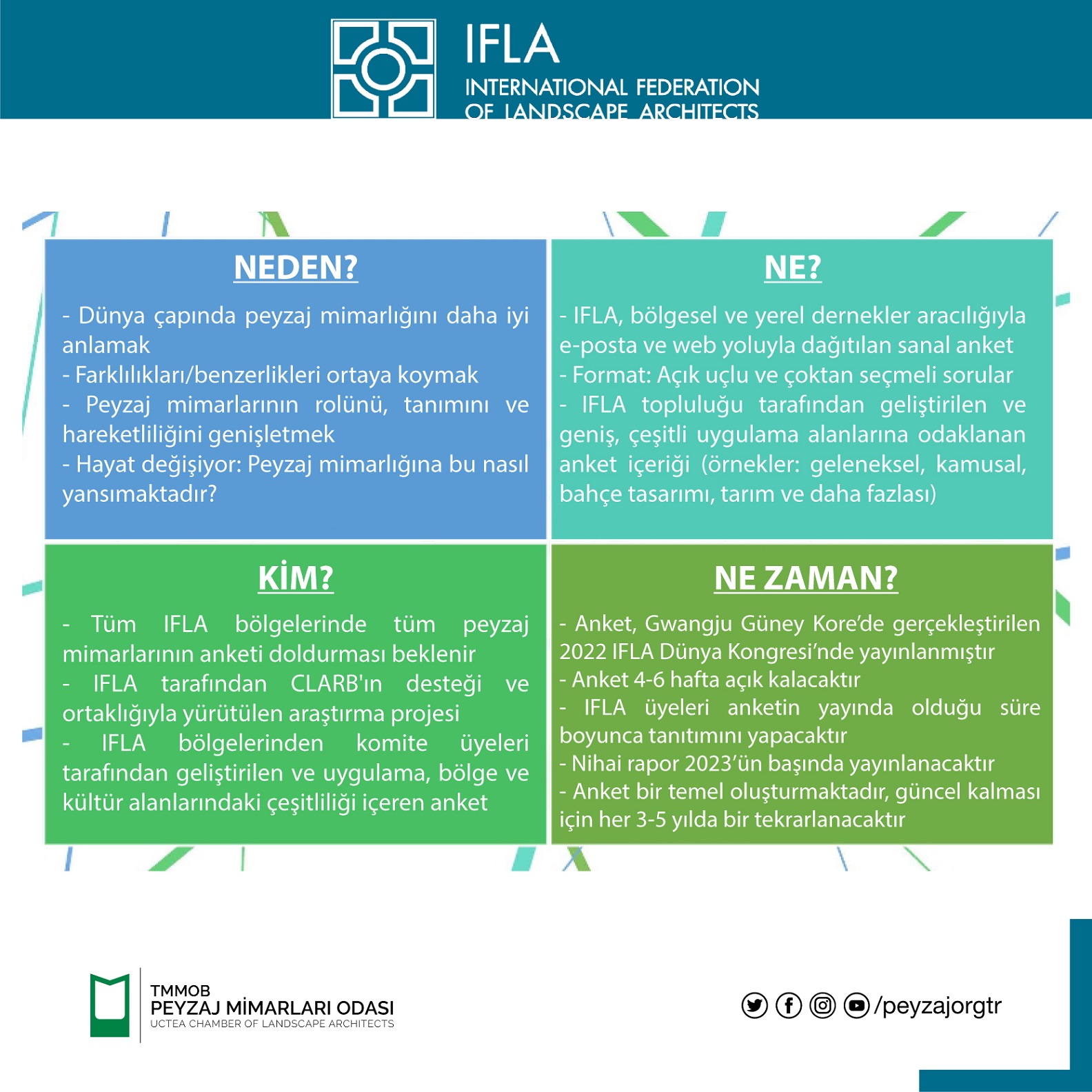 ANKET | KÜRESEL MESLEK ARAŞTIRMASI "ÜLKENİZDE PEYZAJ MİMARLARI NE YAPAR?"