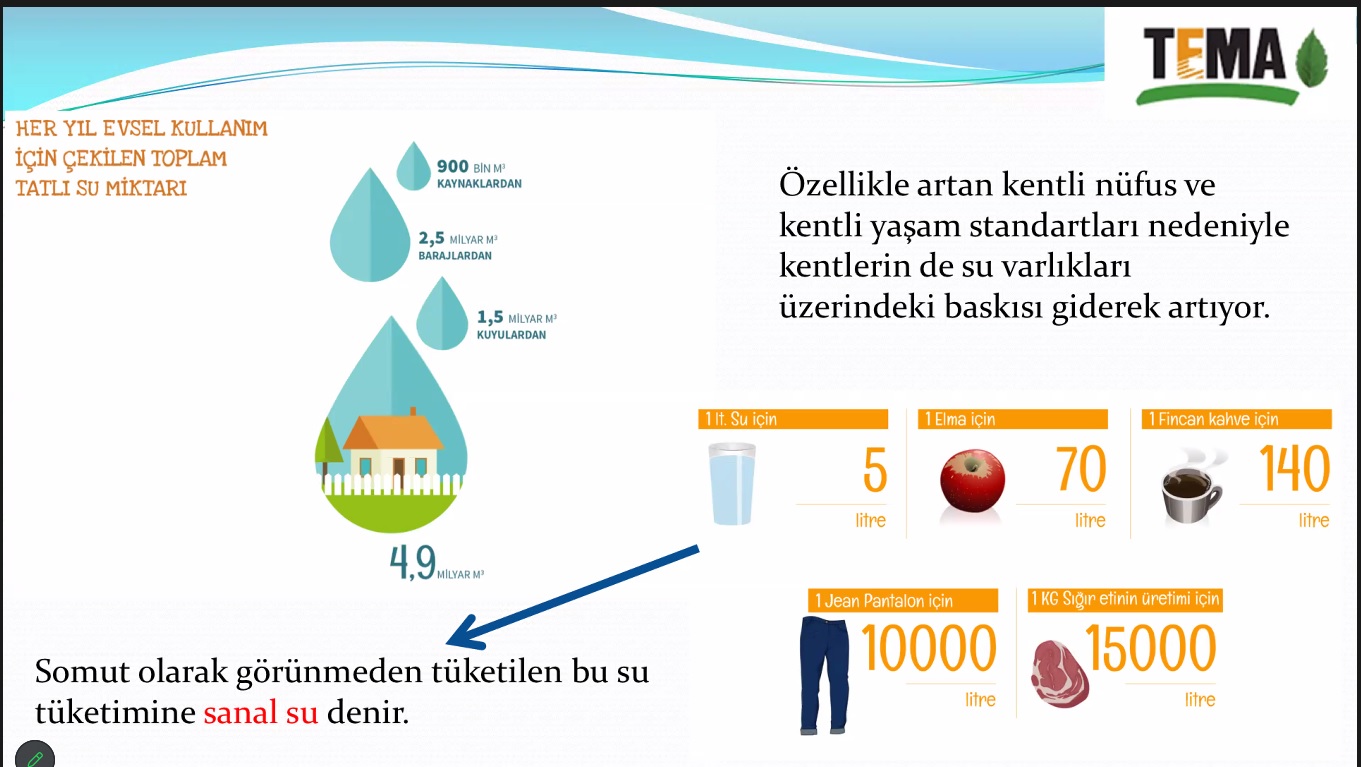 SU VE EKOLOJİK AYAK İZİ SÖYLEŞİMİZİ GERÇEKLEŞTİRDİK.