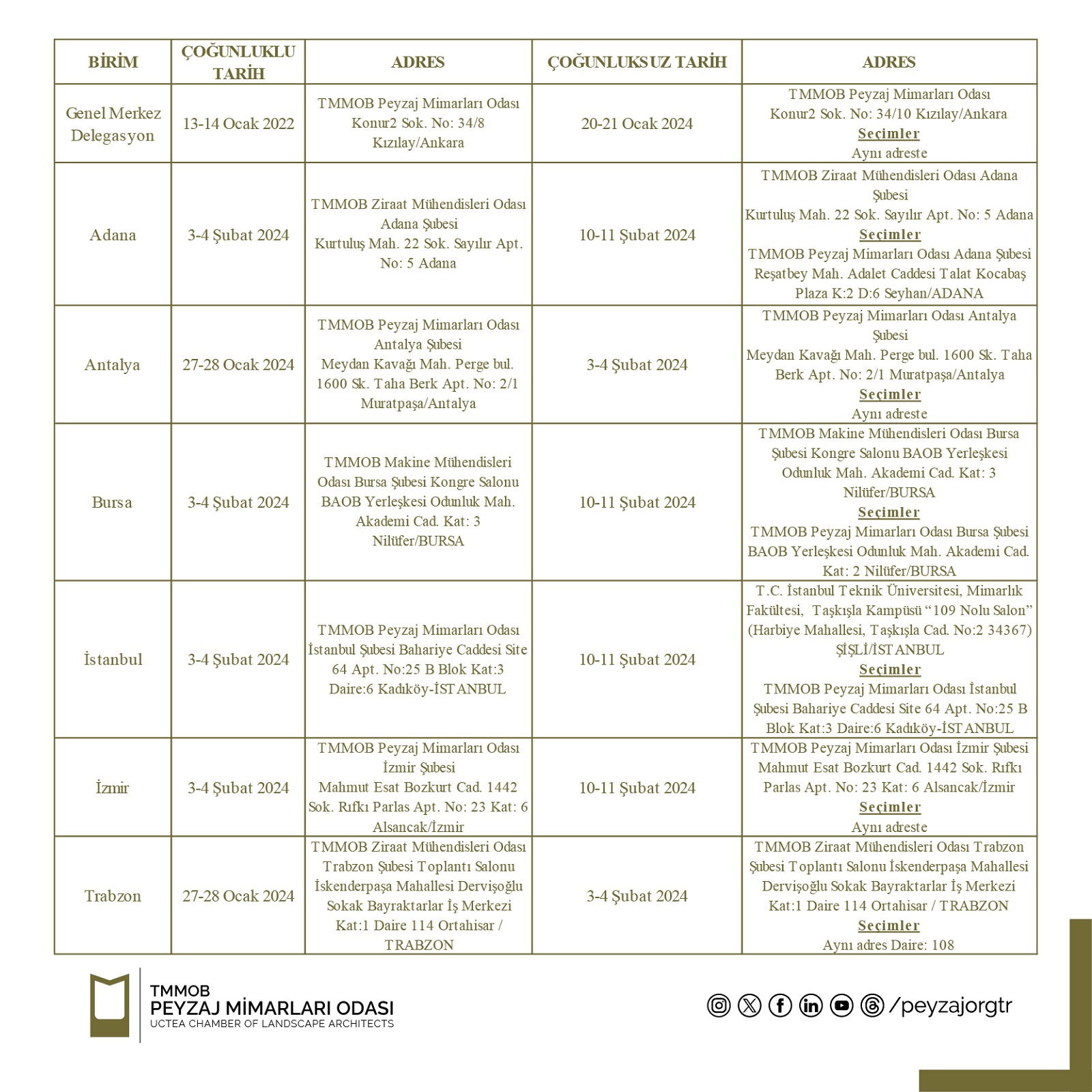 GENEL MERKEZ DELEGASYON, ŞUBE GENEL KURUL VE SEÇİM TARİHLERİ