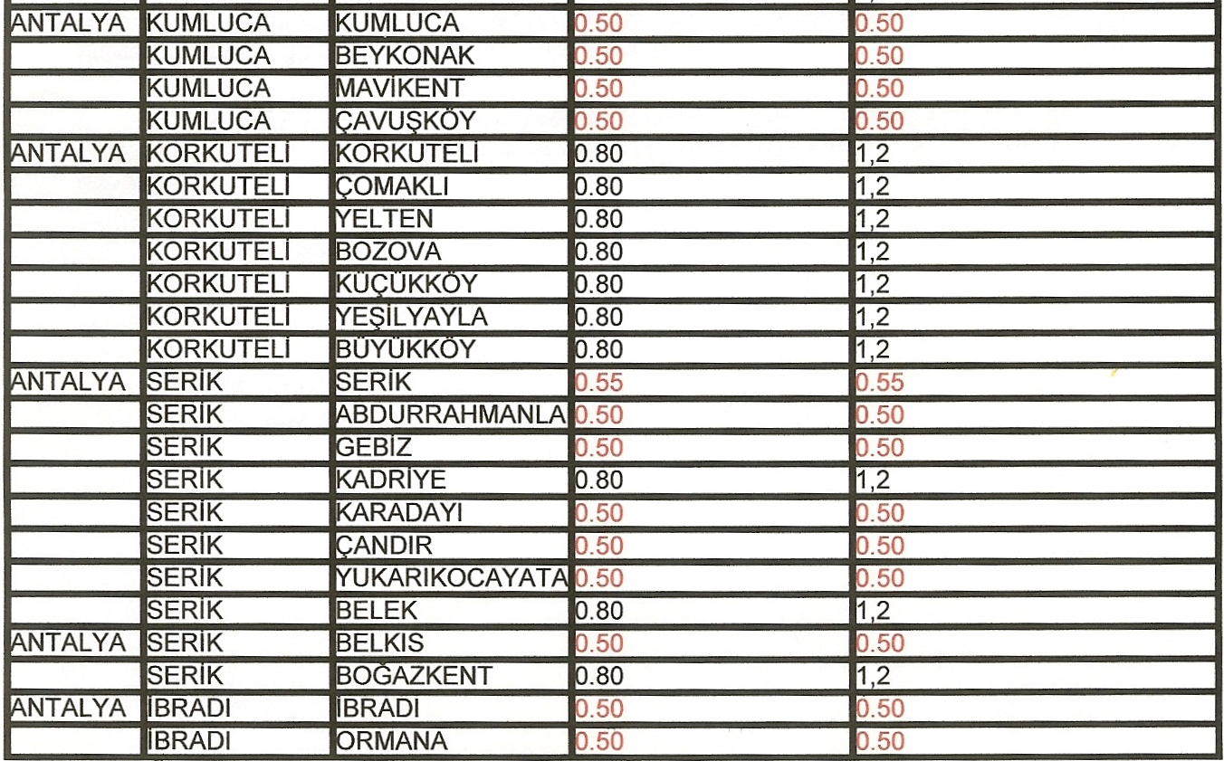 PEYZAJ MİMARLIĞI HİZMETLERİ ASGARİ ÜCRET BEDEL HESABI ODAMIZ OTOMASYON SİSTEMİ ÜZERİNDEN ÜYELERİMİZİN HİZMETİNE AÇILDI