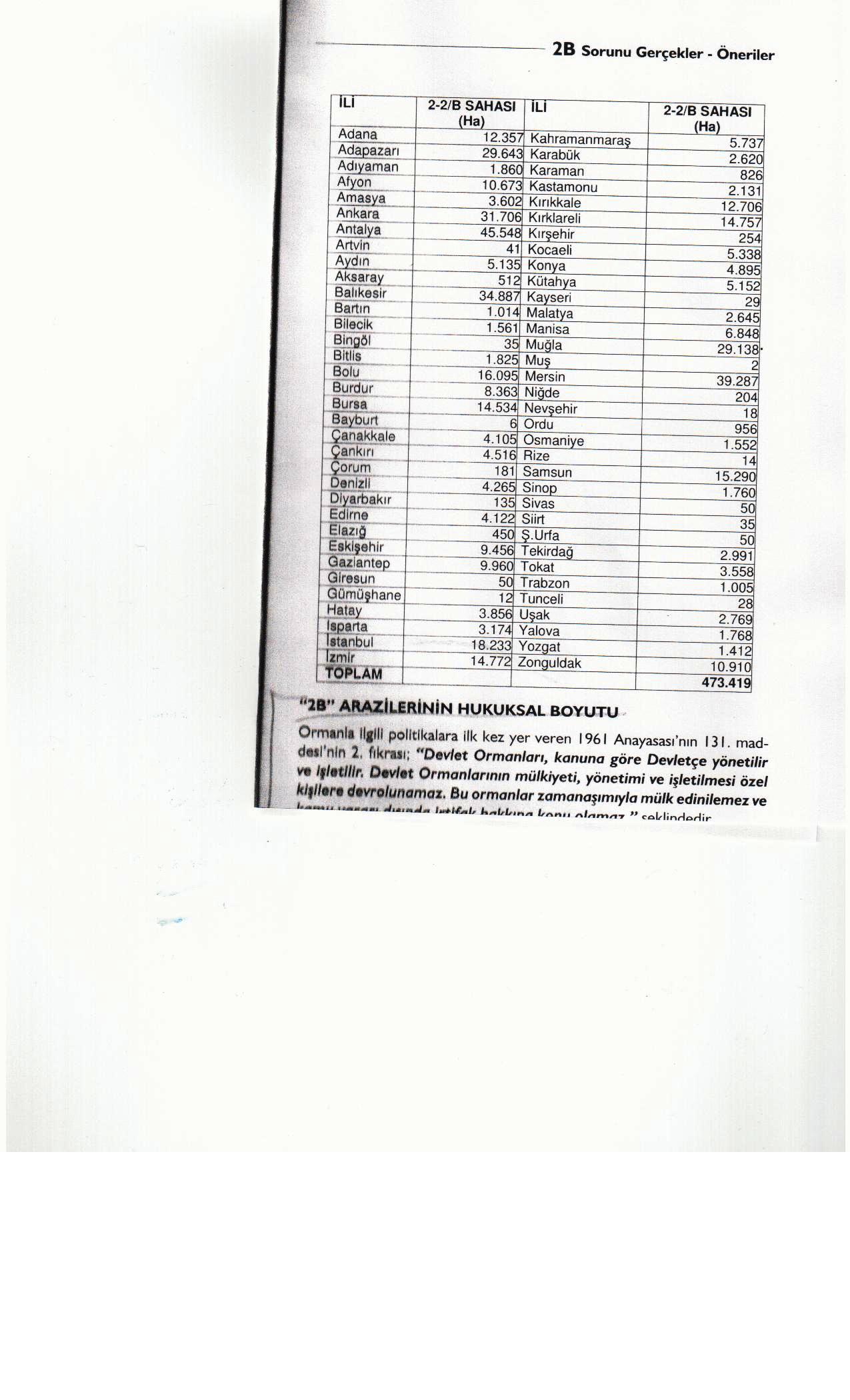 2 (B) YİNE GÜNDEMDE. YASANIN  BİR MADDESİ NEDEN SORUN OLMAKTADIR. 2(B)  GERÇEKTEN BİR SORUN MUDUR?

