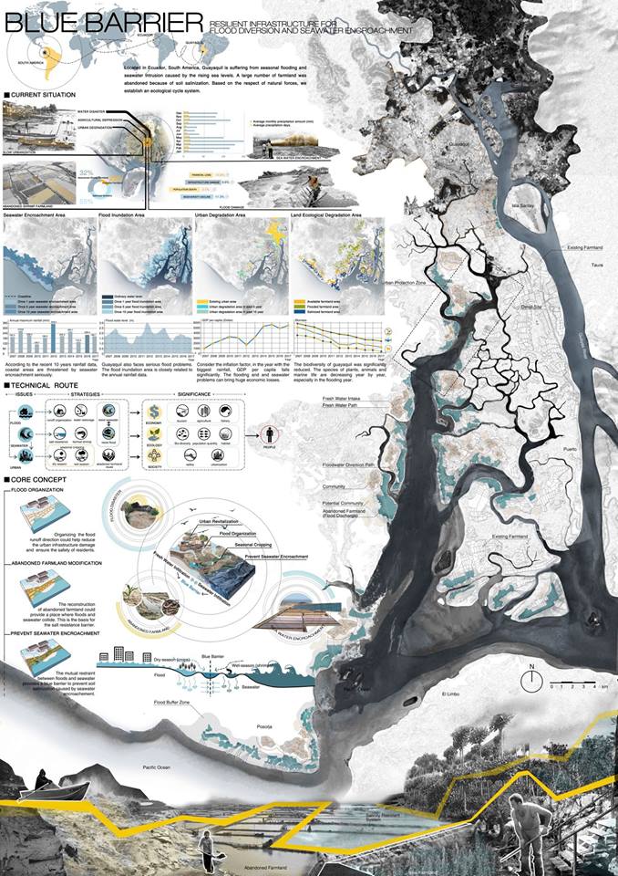 IFLA 2018 SİNGAPUR ÖĞRENCİ TASARIM YARIŞMASI SONUÇLARI AÇIKLANDI