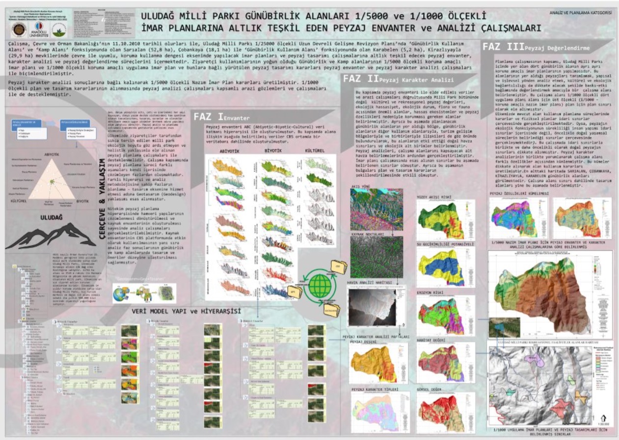 7. ULUSAL PEYZAJ MİMARLIĞI ÖDÜLLERİ SAHİPLERİNİ BULDU. 